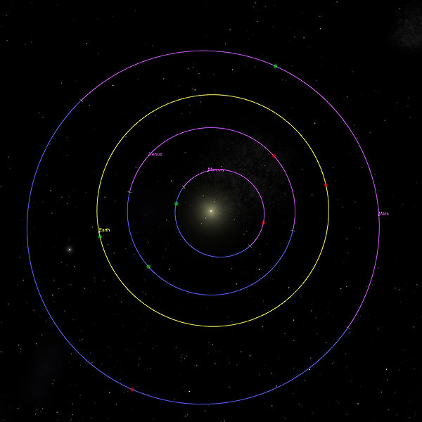 Orbits of the inner planets
